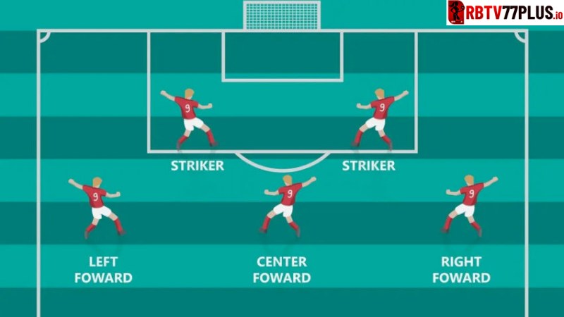 Posisi dalam sepak bola